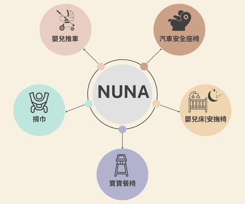 NUNA專區-全系列商品  |NUNA專區